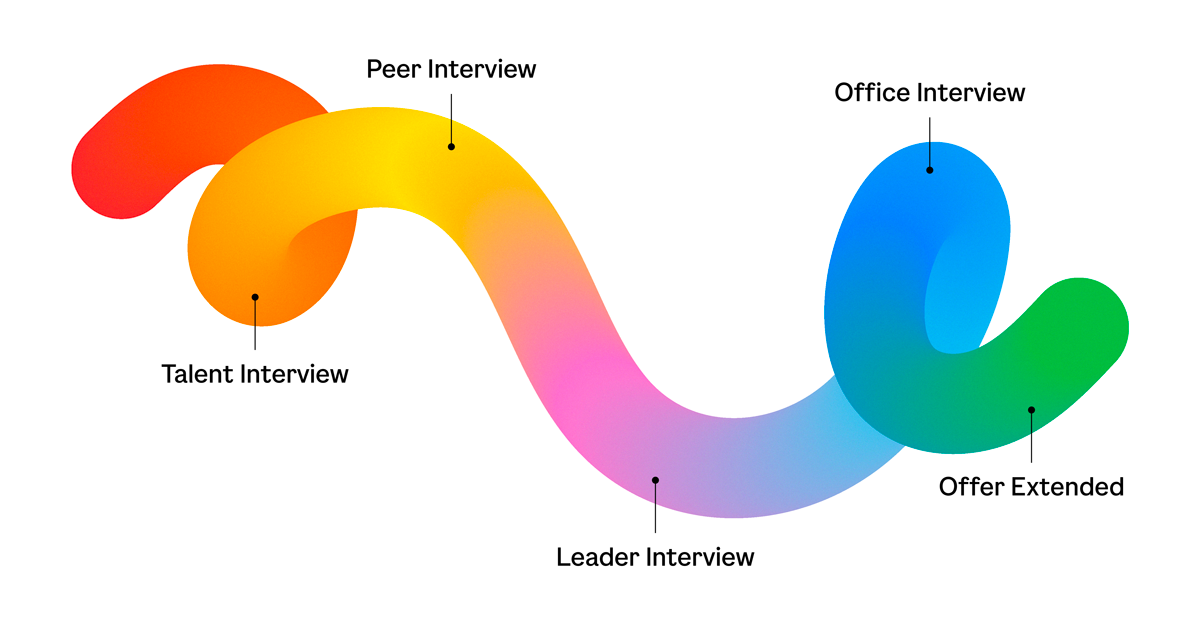 Talent-Timeline